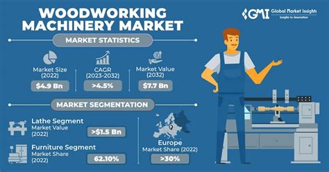 woodworking machinery market report